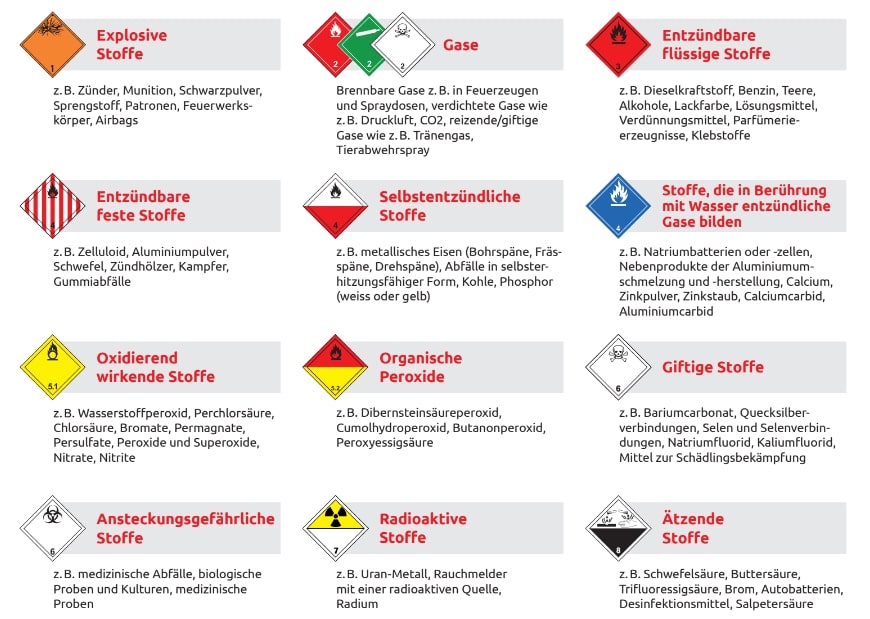 Gefahrgut versenden in Hamburg